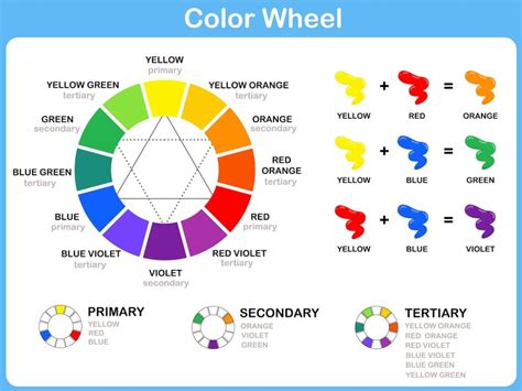 red and yellow make what color|Color wheel .